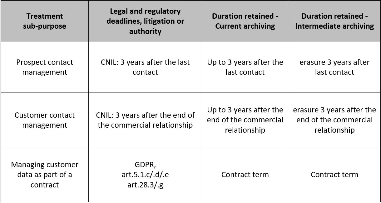 DATA-RETENTION-PERIOD