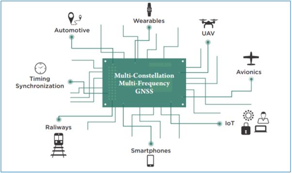 mgnss_ip