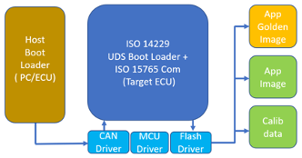 automotive_bootloader_1