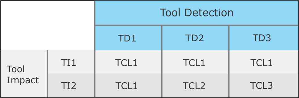 determinationoftool