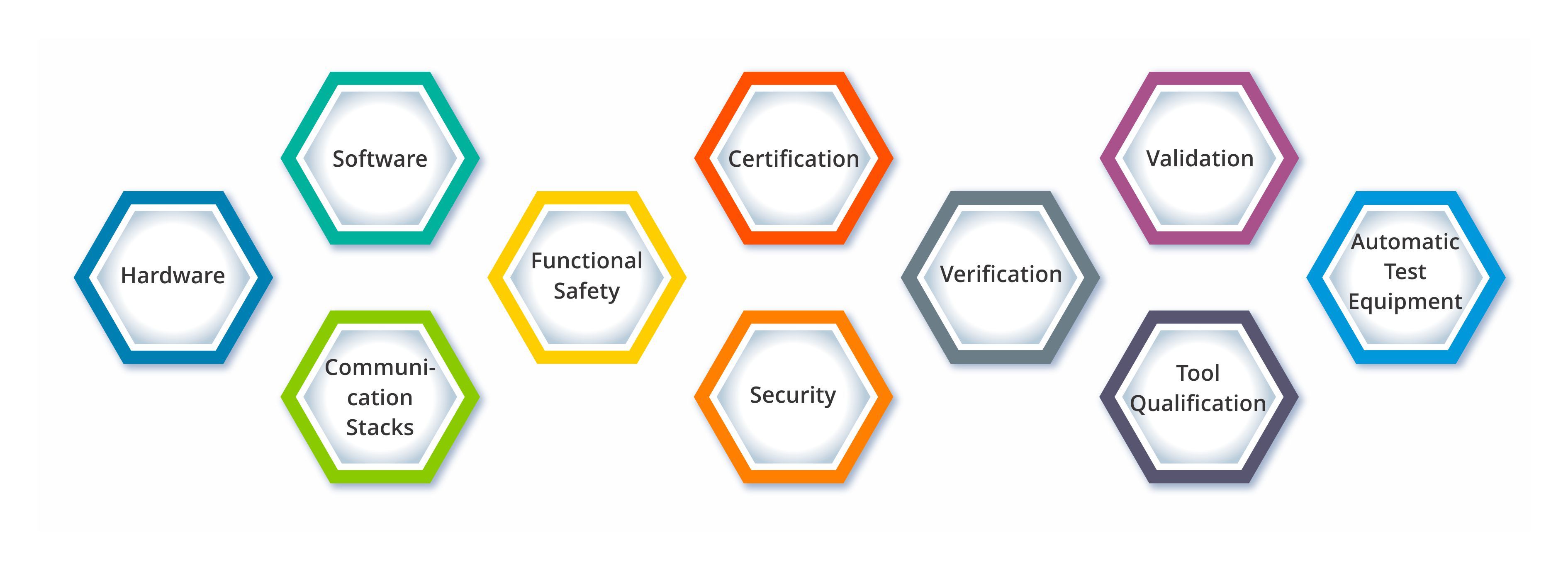 accord_services_in_bcm