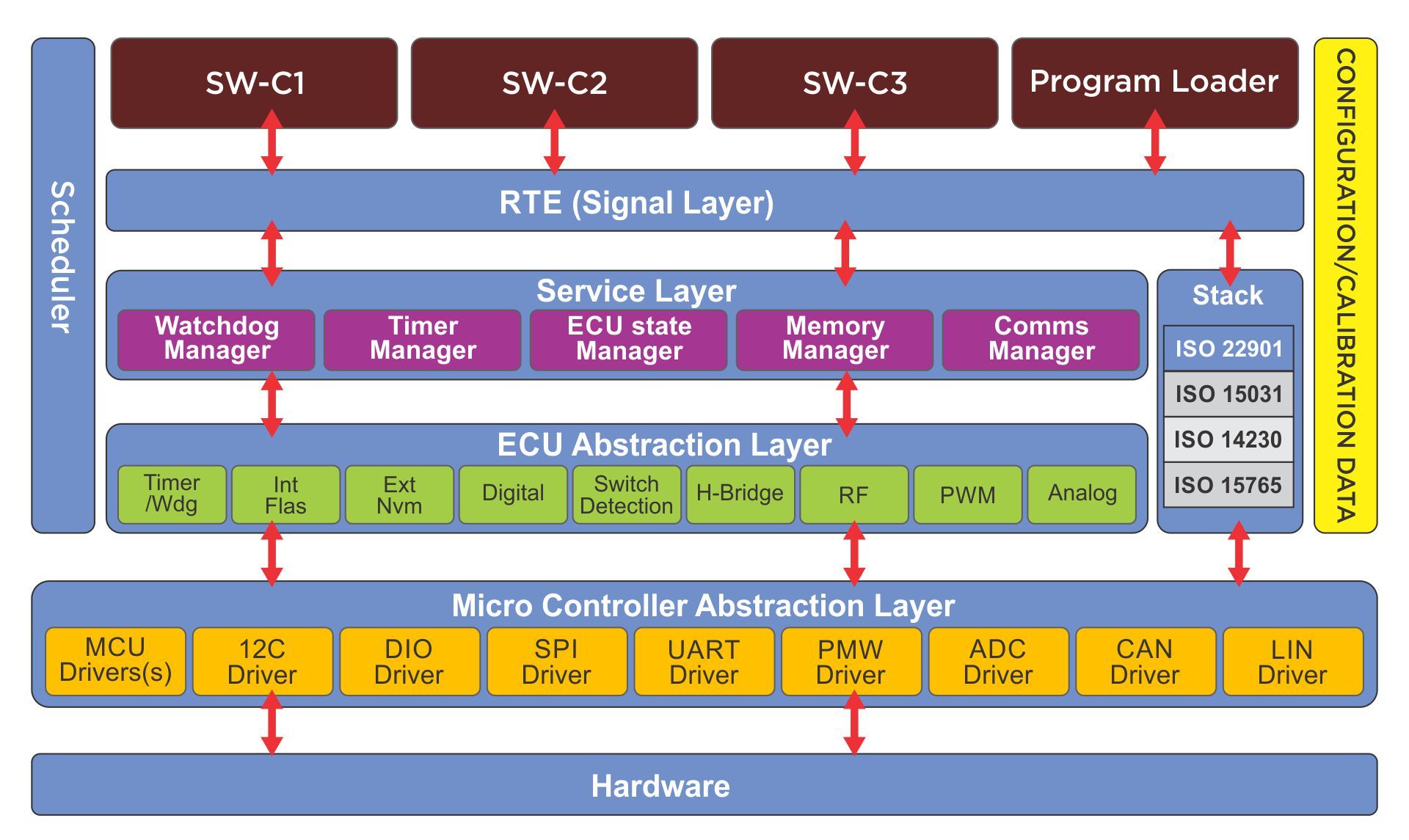 bcmsoftwarearchitecture