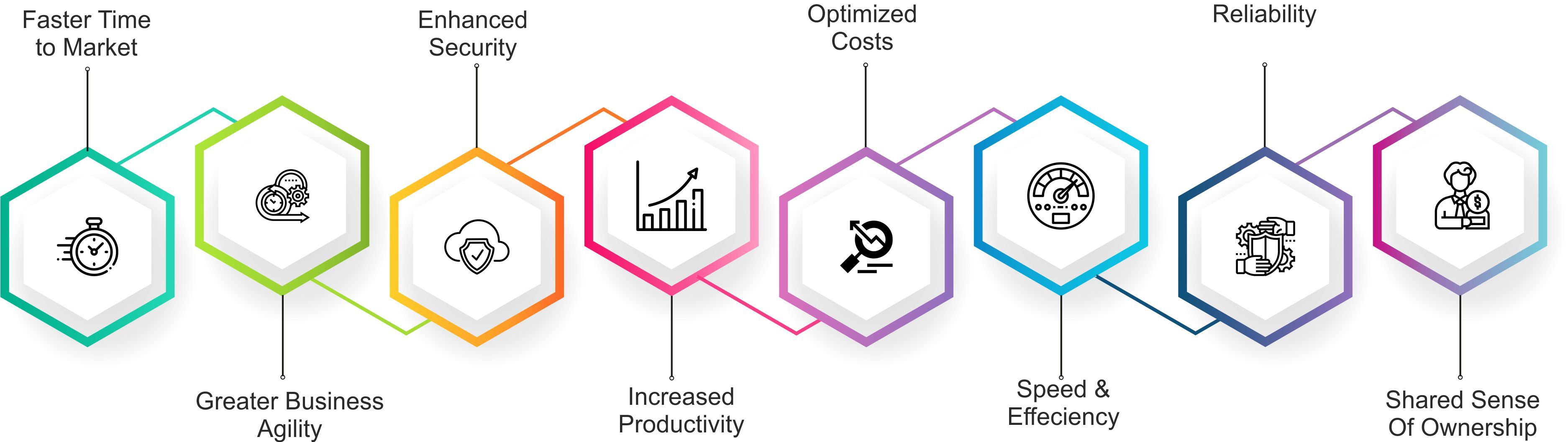 devops_devp