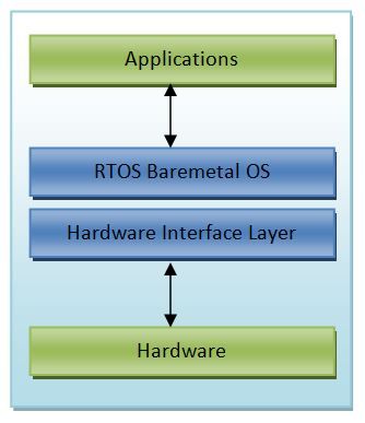 embedded_applicaton
