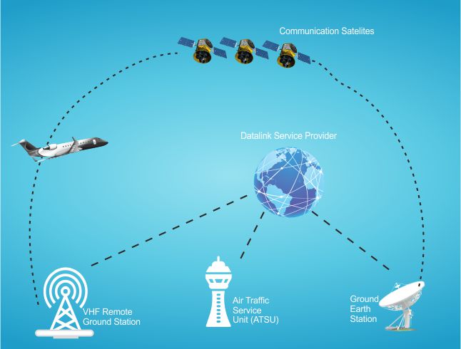 acars