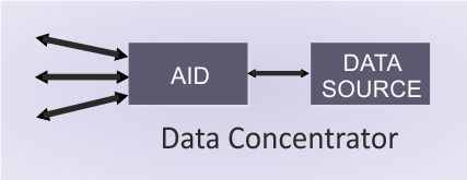 aid