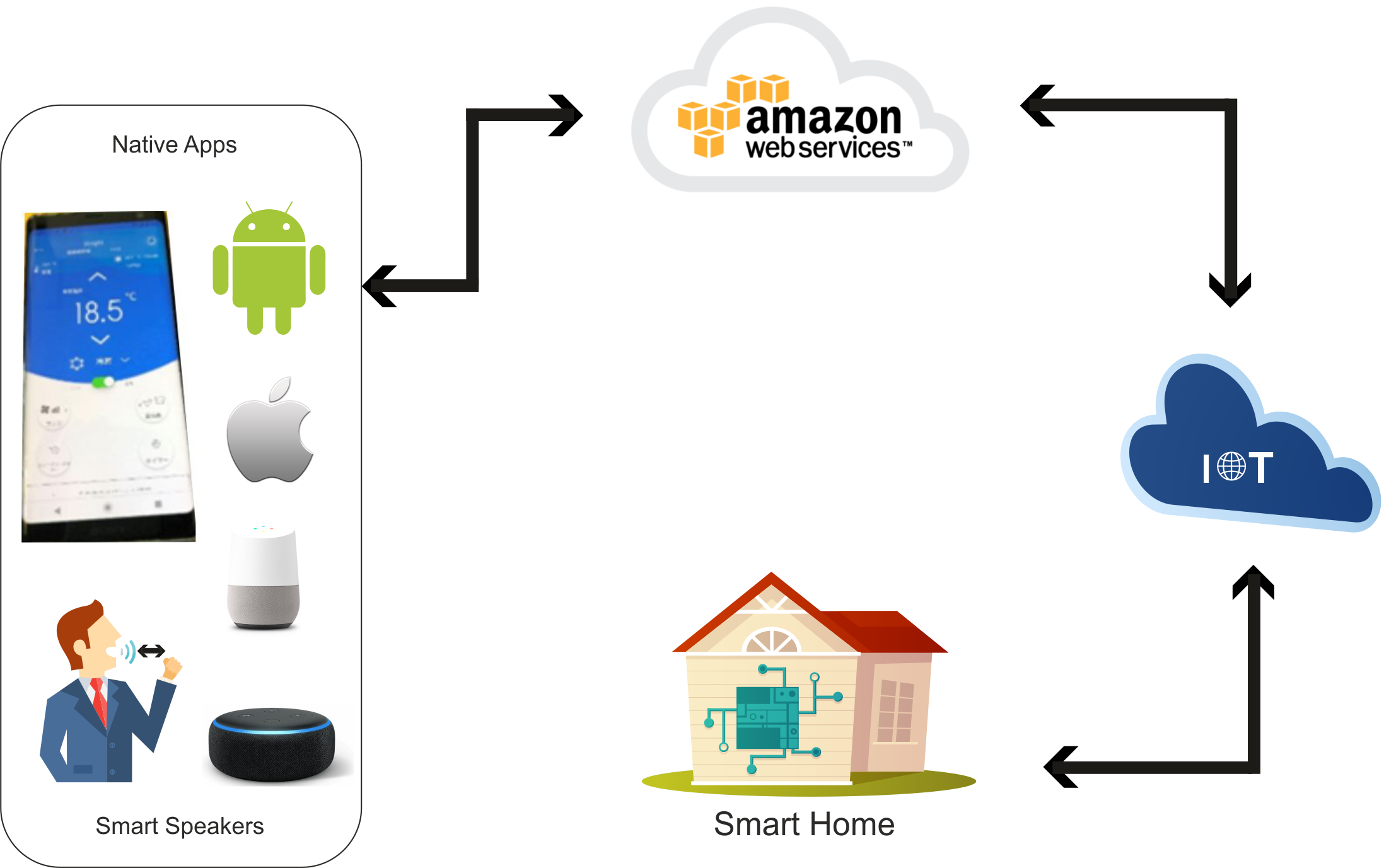 smart_home_app