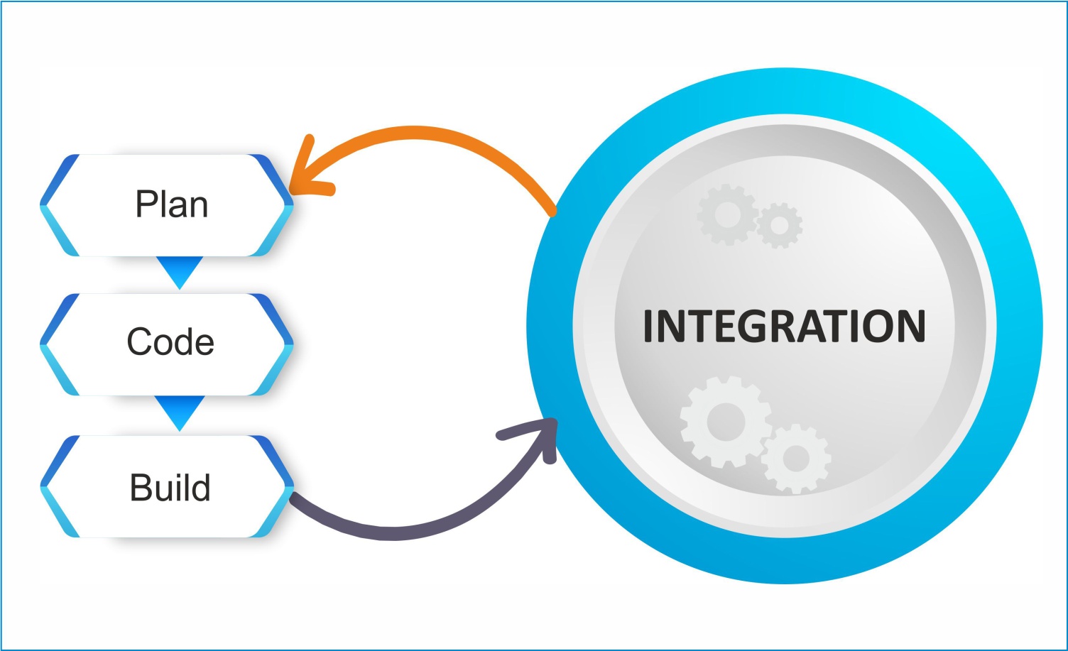 software_implementation_integration
